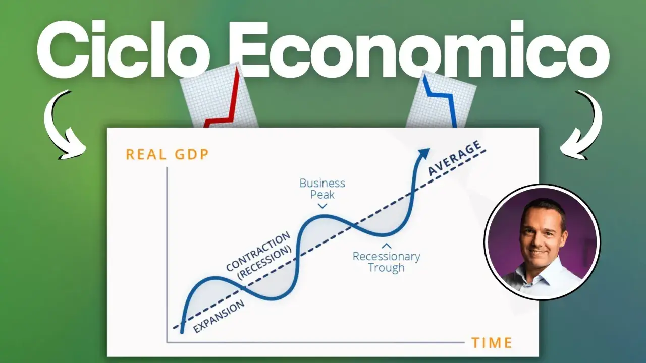 Grafico che illustra il ciclo economico, con fasi di espansione, picco, contrazione e recessione, su un asse temporale.