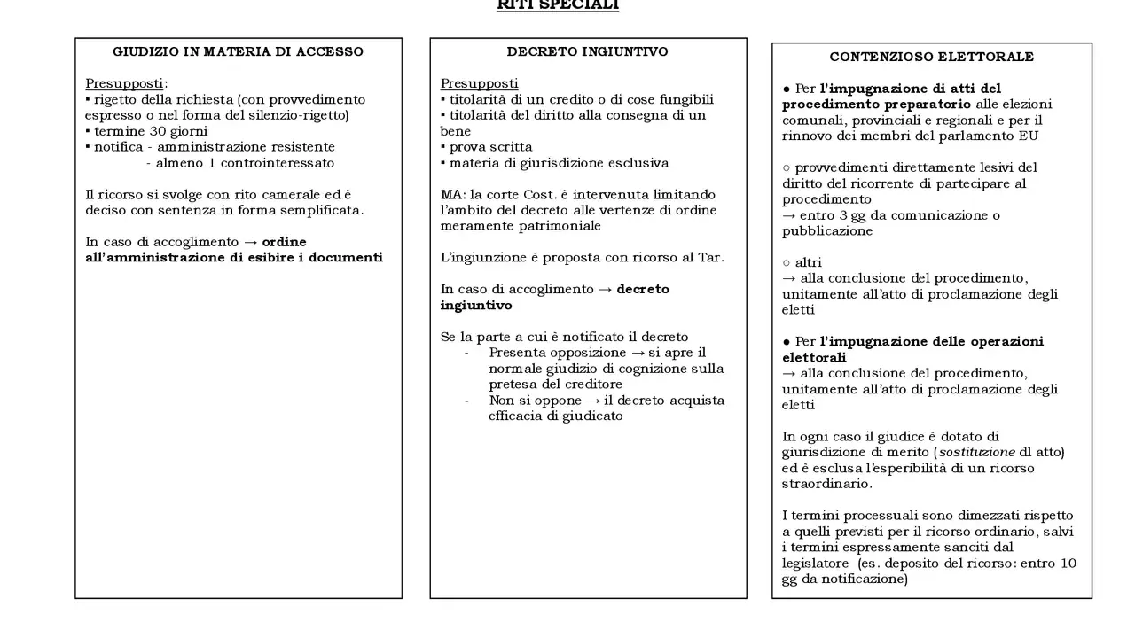 Contenzioso elettorale: impugnazione atti preparatori e operazioni. Il ricorso ha termini dimezzati, con un **ricorrente significato** di celerità.