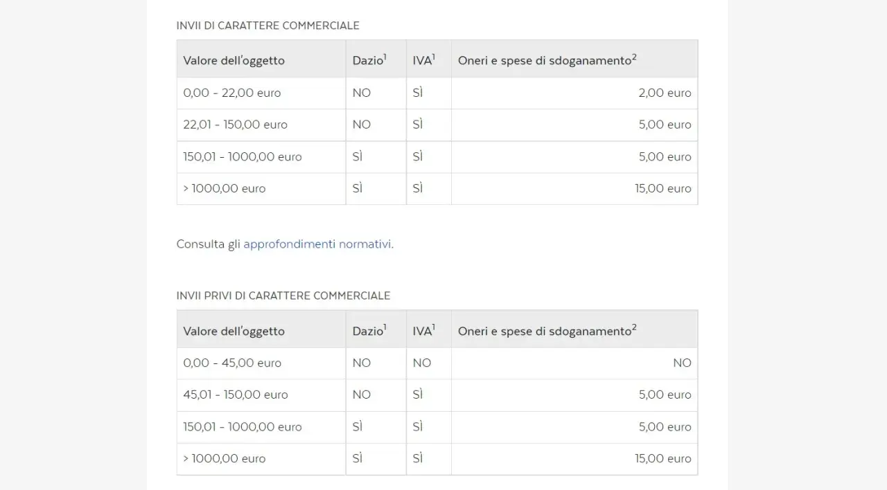 Tabelle mostrano la tariffa doganale per invii commerciali e non, con costi variabili in base al valore dell'oggetto.