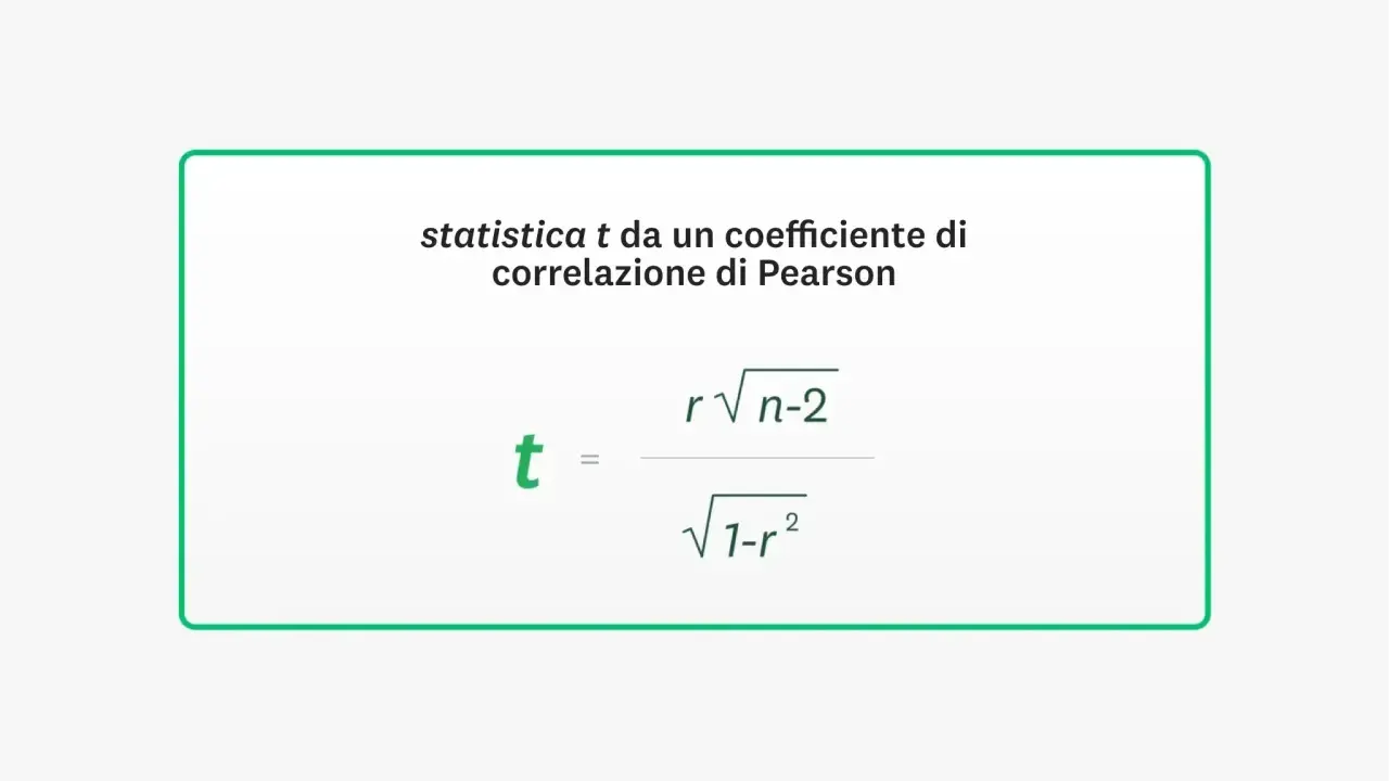 Formula per calcolare la statistica t da un coefficiente di correlazione r, utile per il t test p value.