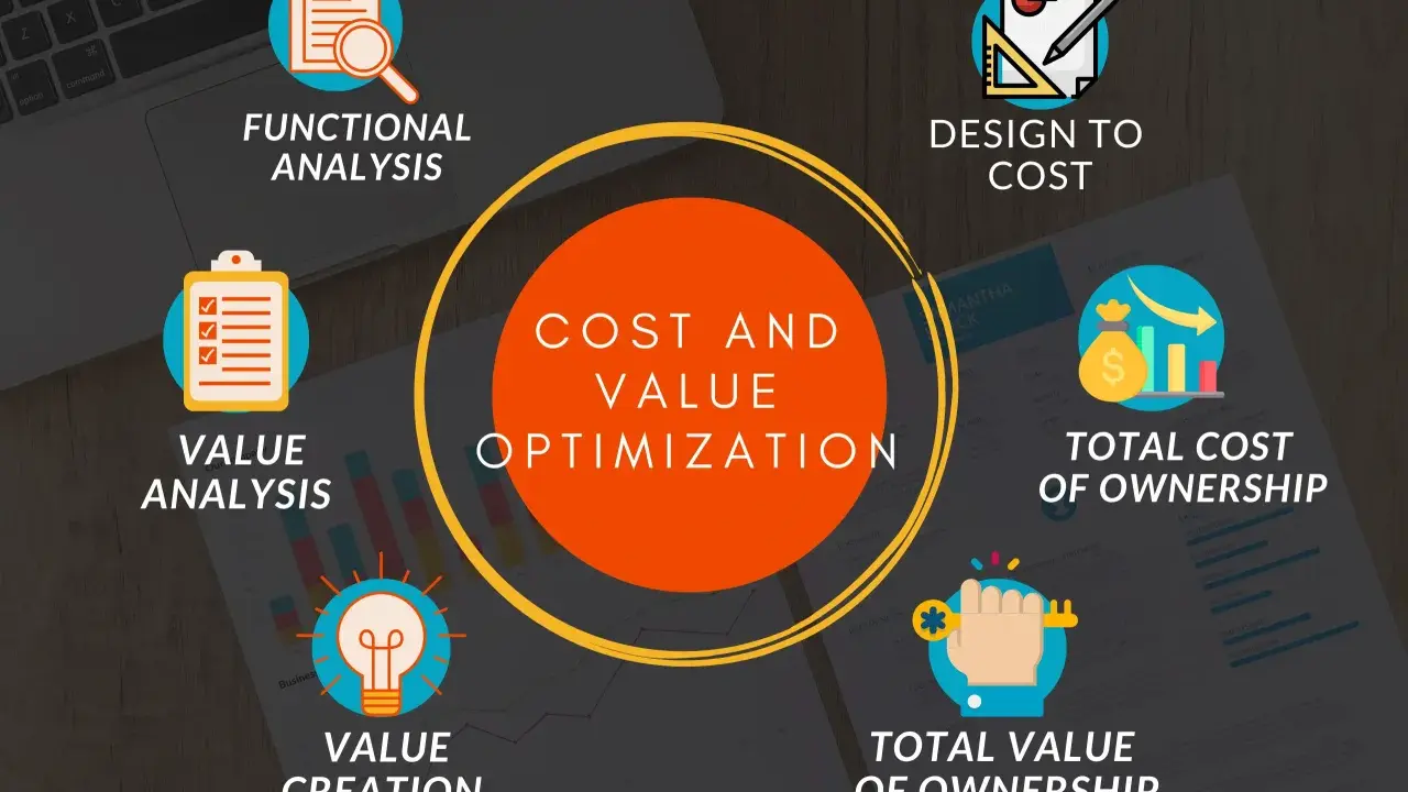 Analisi funzionale, valore, creazione e ottimizzazione dei costi. Il design to cost è fondamentale per il successo.