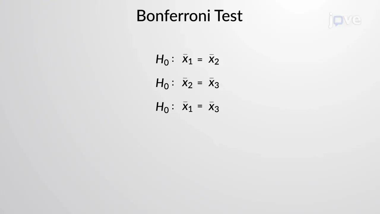 Test di Bonferroni: ipotesi nulle per confronti a coppie (X1=X2, X2=X3, X1=X3).