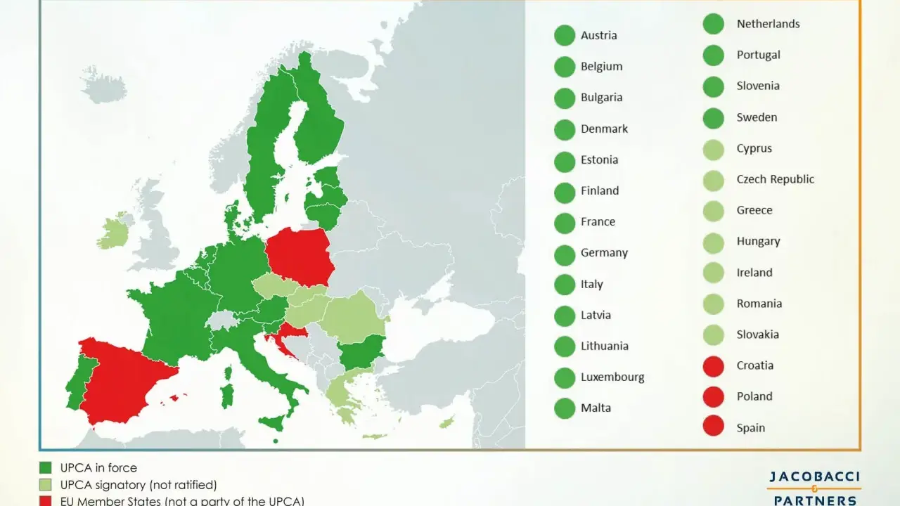 Mappa dell'Europa che mostra l'adesione all'UPCA, un sistema di brevetti unificato, con stati in verde (in vigore), verde chiaro (firmatari) e rosso (non parte). Il **European Patent Office** è centrale in questo sistema.