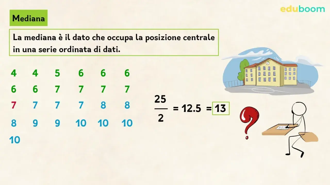 La mediana è il dato centrale in una serie ordinata. Qui si mostra come calcolarla con un esempio numerico e un disegno stilizzato.