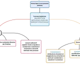 Schema del processo formulare nel diritto romano: dalla fase in iure alla formula, con le sue clausole essenziali e accidentali.