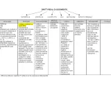 Diritti reali di godimento: la superficie, il diritto di costruire su suolo altrui, con diritti personali di godimento.