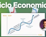 Grafico che illustra il ciclo economico, con fasi di espansione, picco, contrazione e recessione, su un asse temporale.