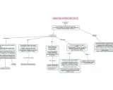 La res publica romana, tra il 202 e il 133 a.c., era un sistema complesso di magistrature e senato.