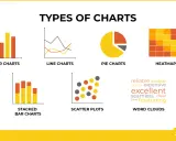 Diversi tipi di grafici: a barre, a linee, a torta, a dispersione, a blocchi e word clouds.
