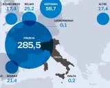 Mappa Europa con cerchi blu che indicano dati per paese. La Francia, con 285,5, domina la scena, superando Germania (58,7) e Regno Unito (17,4).