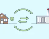 Casa e fabbrica collegate da frecce, che illustrano l'economia: definizione semplice di scambio.