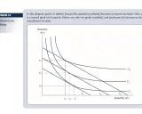 Grafico con curve di indifferenza che mostrano un bene z inferiore e un bene y normale.