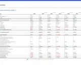 Il rendiconto finanziario indiretto mostra il consuntivo significato dei flussi di cassa operativi, di investimento e finanziari, con previsioni fino al 2027.
