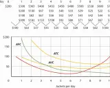 Grafico che illustra la funzione di costo con curve AFC, AVC, ATC e MC.