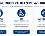 I 3 metodi di valutazione aziendale: Multipli di Mercato, DCF e Patrimoniale Netto Rettificato. Utili per il conto capitale.