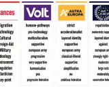 Confronto tra posizioni politiche: migrazione, tecnologia, cultura. Spiegazione semplice del federalismo progressivo e ambizioso.