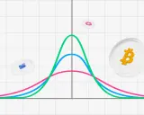 Grafico con curve di distribuzione e simboli Bitcoin. Illustra come si calcola la deviazione standard per analizzare la volatilità.