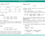 Il deflatore del Pil, calcolato con la formula P=€Y/Y, misura l'inflazione confrontando Pil nominale e reale.