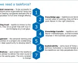 Il **taskforce significato** è spiegato in 7 punti: risorse dedicate, fiducia, talento, iniziative future, gap di conoscenza, trasferimento di conoscenza e sostenibilità.