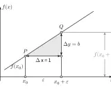 Grafico mostra una retta con punti P e Q. Δx=1 e Δy=b illustrano cos'è la devianza in statistica, la differenza tra valori attesi e osservati.