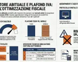Guida all'ottimizzazione fiscale: il plafond IVA per esportatori abituali. Il significato del plafond è cruciale per gestire crediti IVA e flussi di cassa.