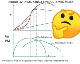 Grafici illustrano la legge dei rendimenti decrescenti, con produttività marginale e media in relazione. Un emoji pensieroso riflette sulla complessità.