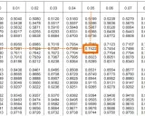 Tavole distribuzione normale: valori per z=0.7422.