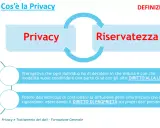 Il **riservatezza significato** è il diritto di decidere cosa condividere. La privacy è il potere di controllare i propri dati.