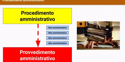 Schema del procedimento amministrativo: atti che portano a un provvedimento. Il perenzione significato è legato alla conclusione di un processo.