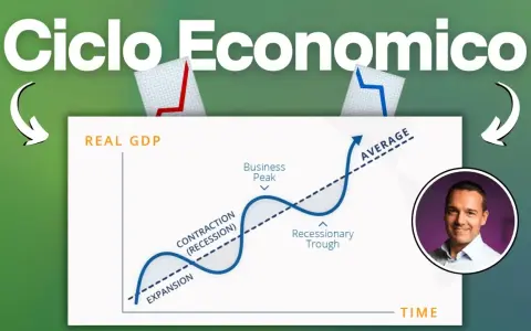 Grafico che illustra il ciclo economico, con fasi di espansione, picco, contrazione e recessione, su un asse temporale.