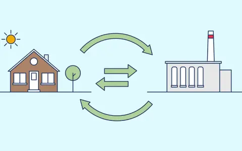 Casa e fabbrica collegate da frecce, che illustrano l'economia: definizione semplice di scambio.