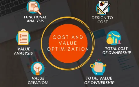 Analisi funzionale, valore, creazione e ottimizzazione dei costi. Il design to cost è fondamentale per il successo.