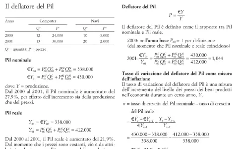Il deflatore del Pil, calcolato con la formula P=€Y/Y, misura l'inflazione confrontando Pil nominale e reale.