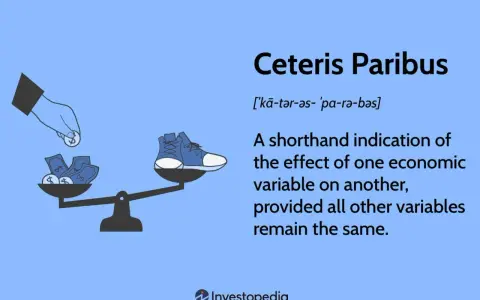 Bilancia con soldi e scarpe, che illustra il concetto economico "ceteris paribus": tutto il resto invariato.