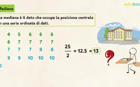 La mediana è il dato centrale in una serie ordinata. Qui si mostra come calcolarla con un esempio numerico e un disegno stilizzato.