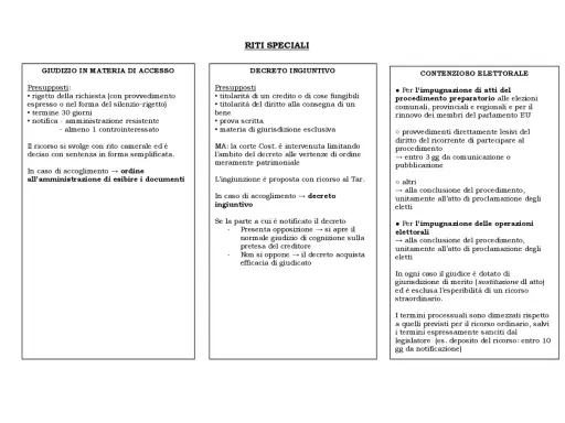 Contenzioso elettorale: impugnazione atti preparatori e operazioni. Il ricorso ha termini dimezzati, con un **ricorrente significato** di celerità.