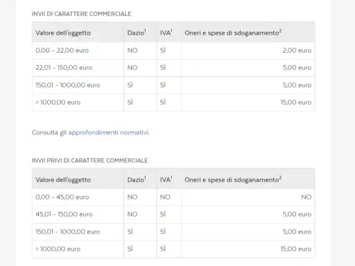 Tabelle mostrano la tariffa doganale per invii commerciali e non, con costi variabili in base al valore dell'oggetto.
