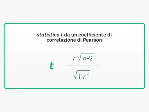 Formula per calcolare la statistica t da un coefficiente di correlazione r, utile per il t test p value.
