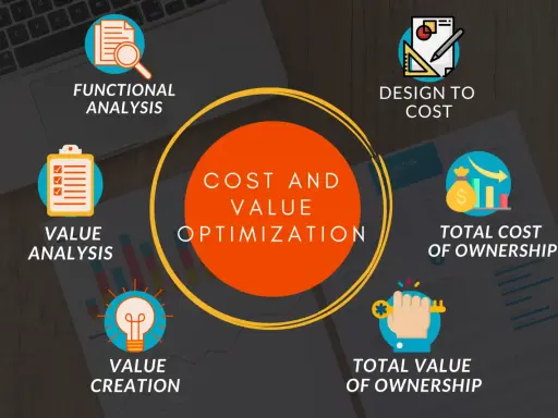 Analisi funzionale, valore, creazione e ottimizzazione dei costi. Il design to cost è fondamentale per il successo.