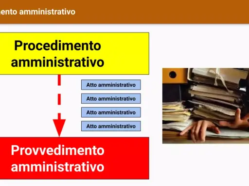 Schema del procedimento amministrativo: atti che portano a un provvedimento. Il perenzione significato è legato alla conclusione di un processo.