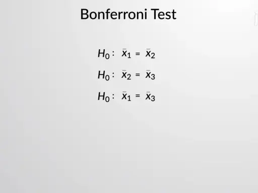 Test di Bonferroni: ipotesi nulle per confronti a coppie (X1=X2, X2=X3, X1=X3).