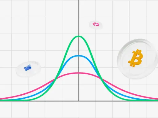 Grafico con curve di distribuzione e simboli Bitcoin. Illustra come si calcola la deviazione standard per analizzare la volatilità.