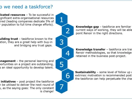 Il **taskforce significato** è spiegato in 7 punti: risorse dedicate, fiducia, talento, iniziative future, gap di conoscenza, trasferimento di conoscenza e sostenibilità.