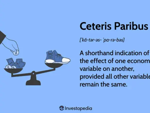 Bilancia con soldi e scarpe, che illustra il concetto economico "ceteris paribus": tutto il resto invariato.