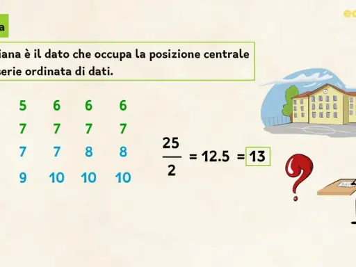 La mediana è il dato centrale in una serie ordinata. Qui si mostra come calcolarla con un esempio numerico e un disegno stilizzato.
