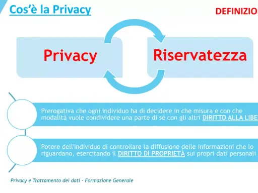 Il **riservatezza significato** è il diritto di decidere cosa condividere. La privacy è il potere di controllare i propri dati.