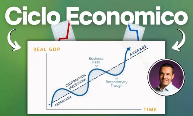 Grafico che illustra il ciclo economico, con fasi di espansione, picco, contrazione e recessione, su un asse temporale.