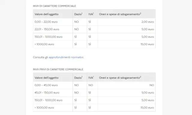 Tabelle mostrano la tariffa doganale per invii commerciali e non, con costi variabili in base al valore dell'oggetto.