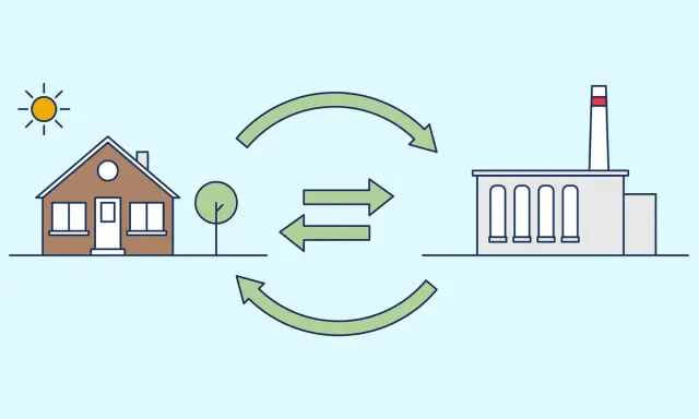 Casa e fabbrica collegate da frecce, che illustrano l'economia: definizione semplice di scambio.