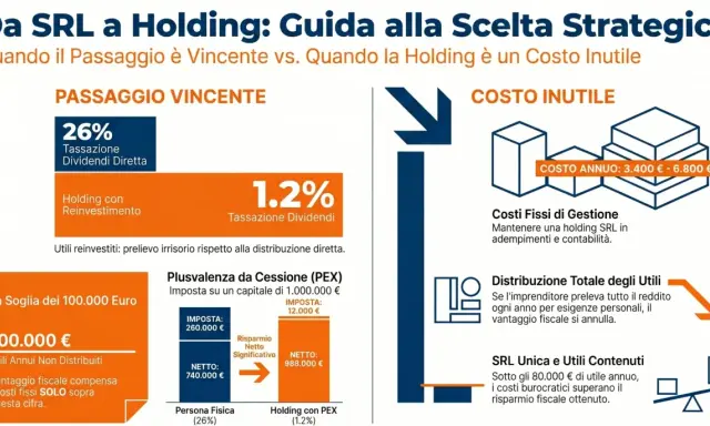 Confronto tra SRL e Holding: la Holding SRL può essere un costo inutile se non gestita strategicamente, con costi fissi annuali.